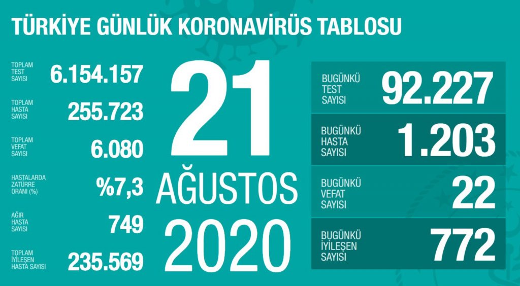 21 ağustos 2020
