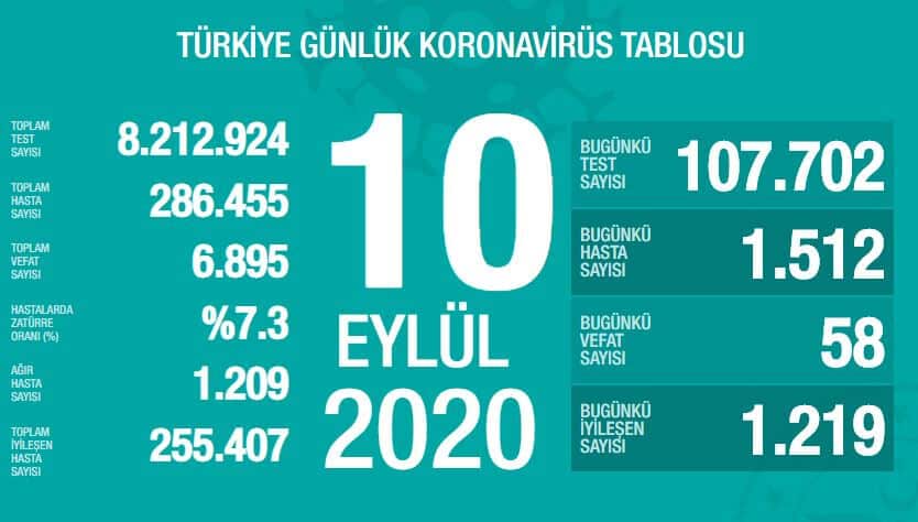 10 eylül 2020