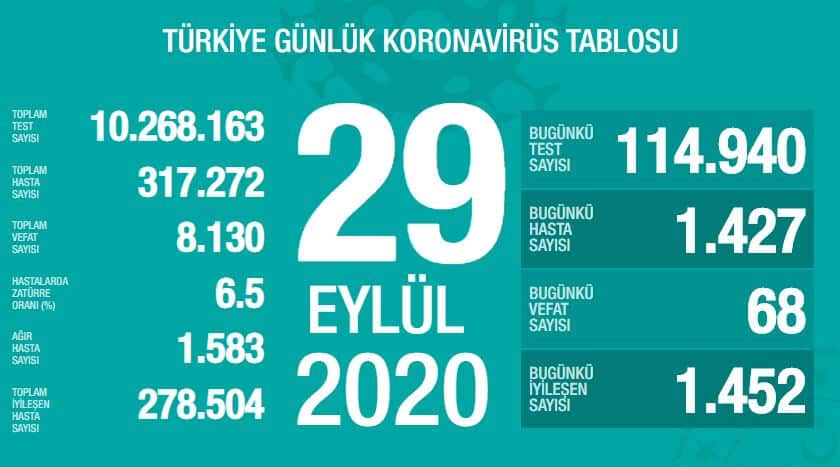 29 eylül 2020