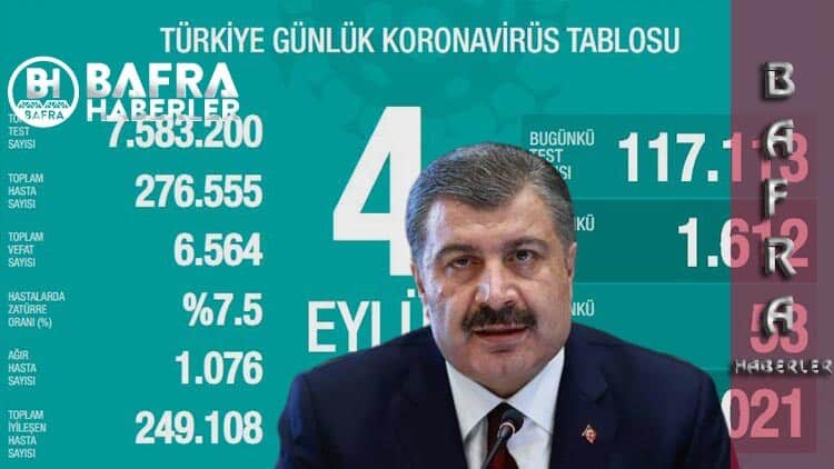 4 Eylül 2020 Türkiye Günlük Koronavirüs Tablosu