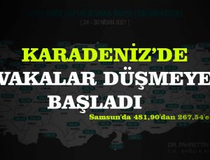 KARADENİZ’DE VAKALAR DÜŞMEYE BAŞLADI