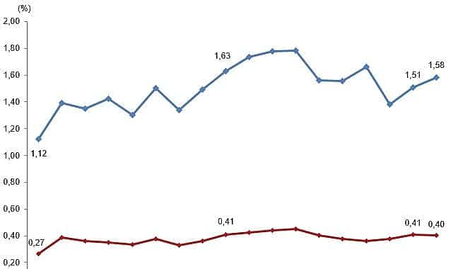 Merkezi Yönetim Bütçesinden Araştırma Geliştirme Faaliyetleri İçin Ayrılan Ödenek ve Harcamalar, 2026